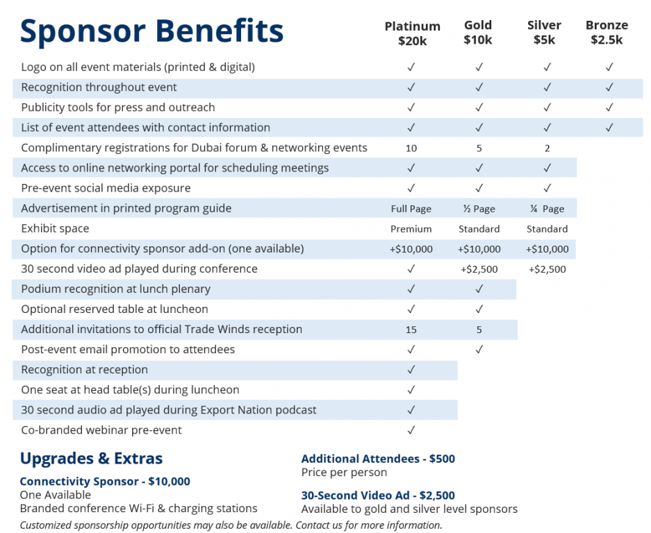 Sponsorship chart