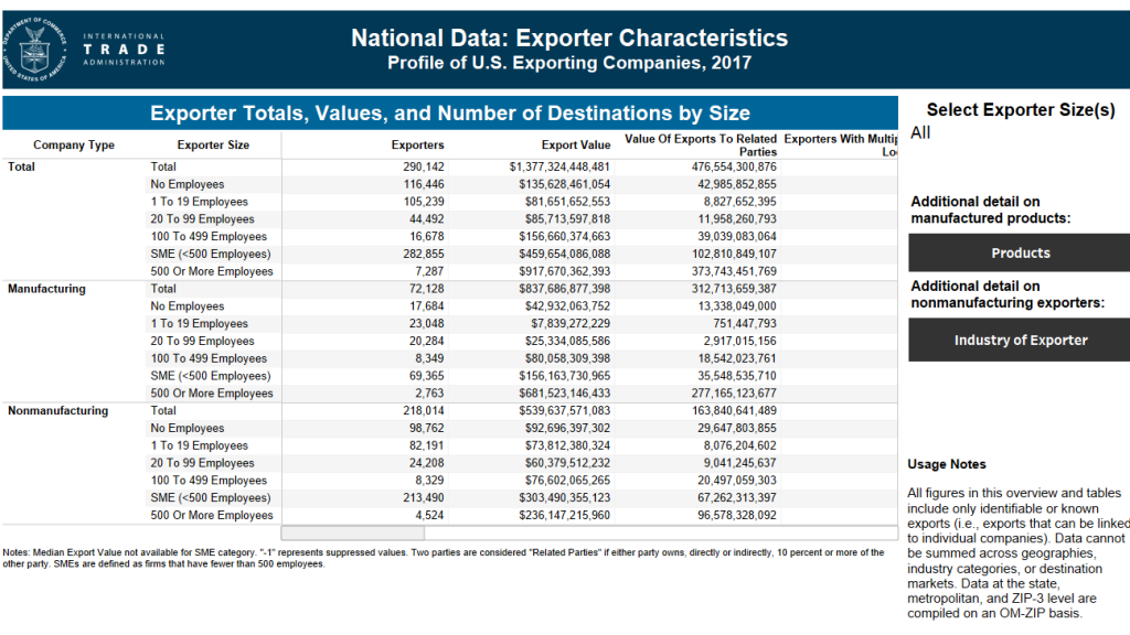 Image of the National Exporter Characteristics tables.