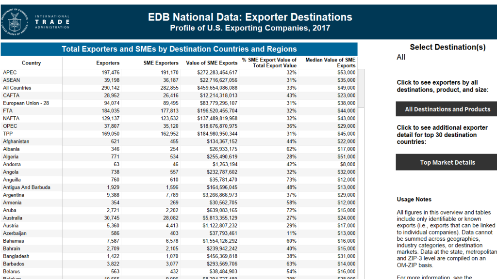 Image of the National Exporter Destinations table.