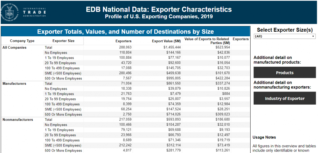 Image of the EDB Exporter Characteristics table.