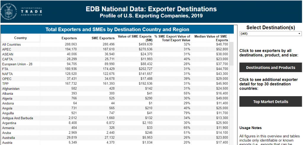 Image of the EDB Exporter Destination tables.