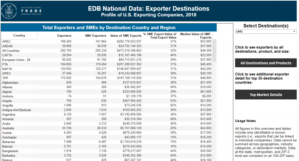Image of the EDB Exporter Destination tables.