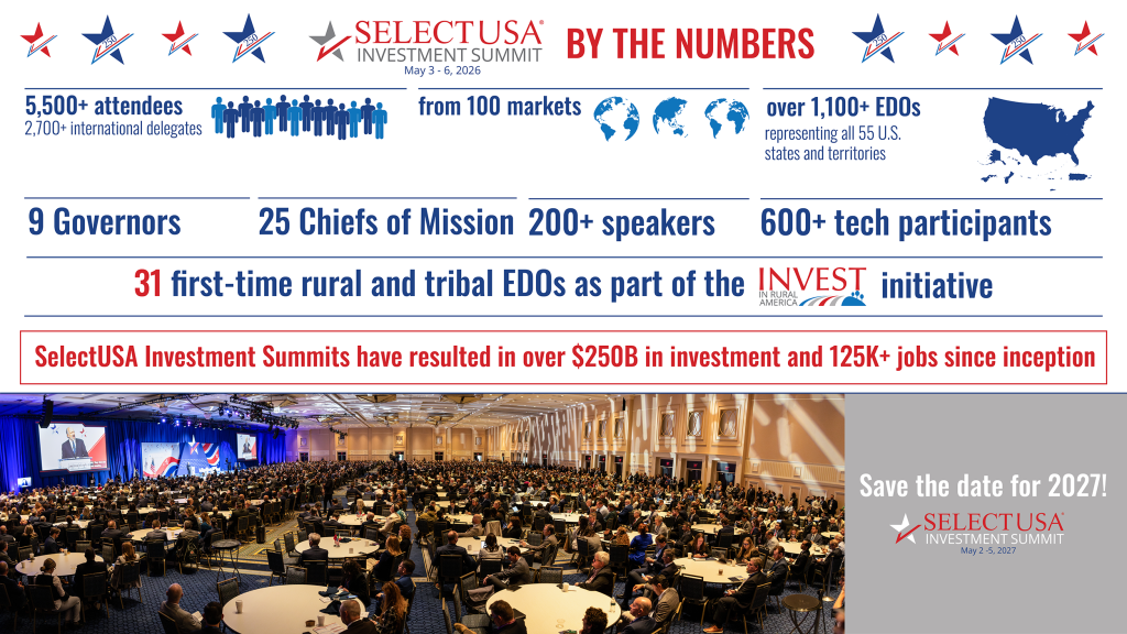 Graphic describes how more than 5,500 attendees attended the 2026 SelectUSA Investment Summit, representing 100 countries.