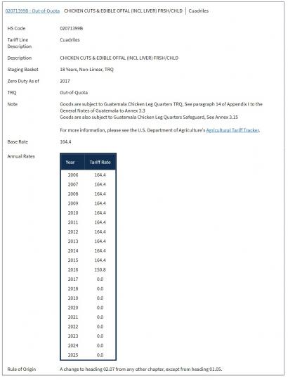 Screenshot of the FTA Tariff Tool's results for a product showing the HS code, product description, staging basket, notes and table of tariff rates for each year.