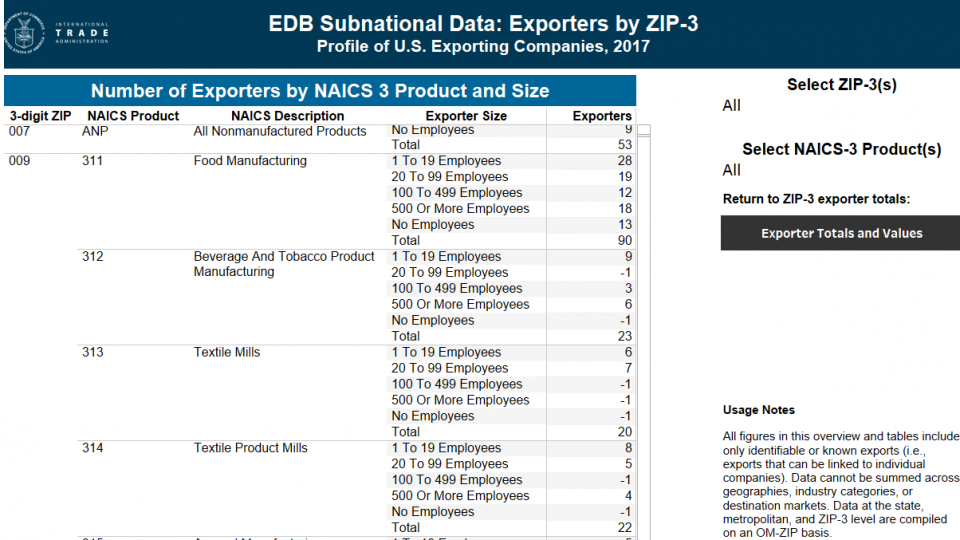 Image of the EDB ZIP-3 table.