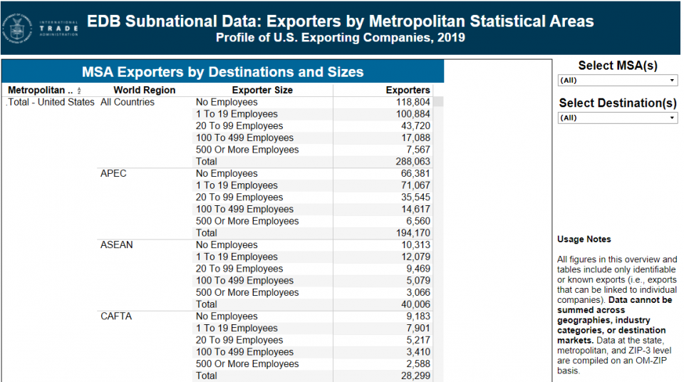 Image of the EDB Metro data table.