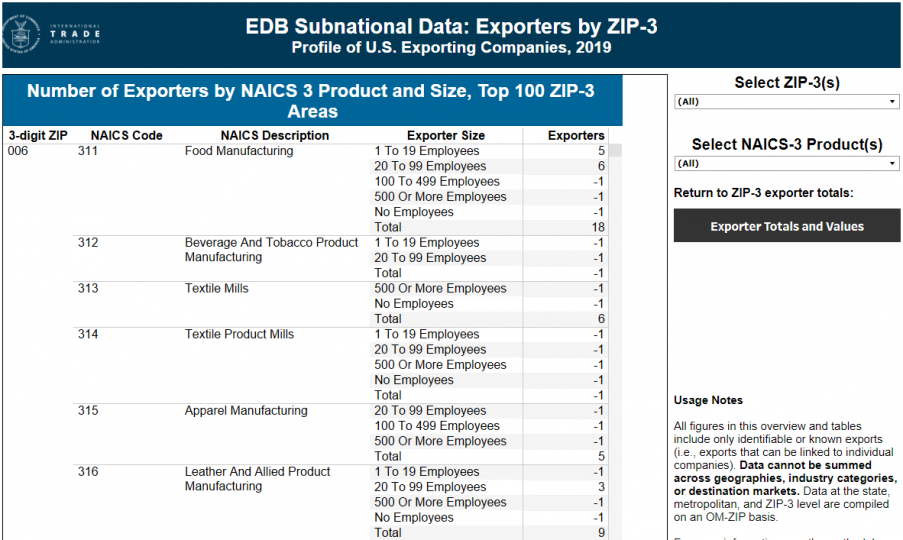 Image of the EDB ZIP-3 table.