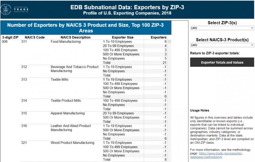 Image of the EDB Exporters by ZIP-3 tables.