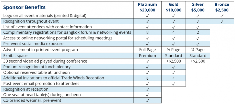 Sponsorship Benefits Chart