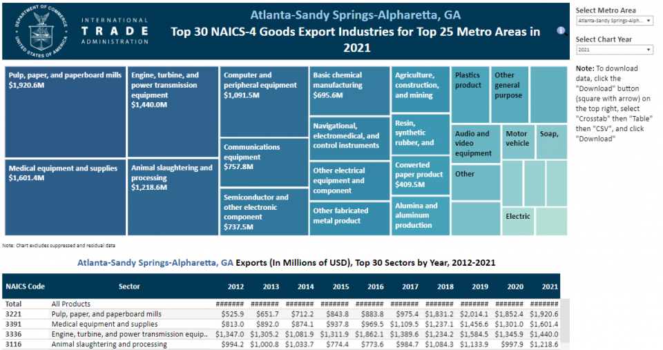 Image of the NAICS4 metro page.