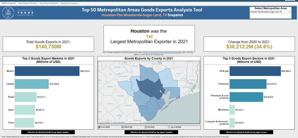 Image of the top 50 metros data tool.