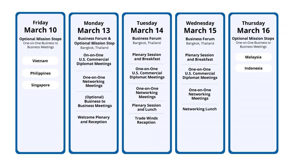 Schedule Chart