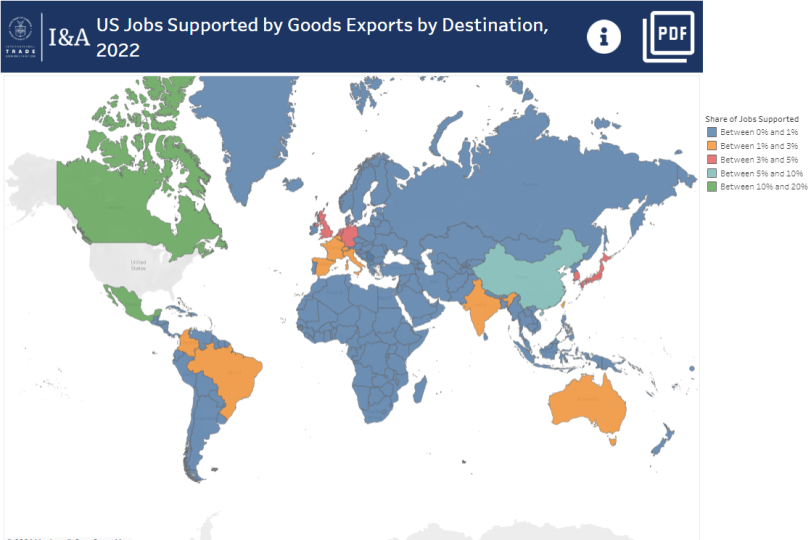 Jobs Supported by destination 