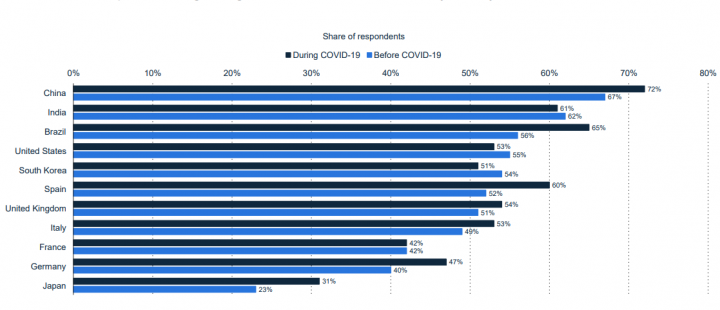 Share of Small B2B Companies Selling Through eCommerce By Country