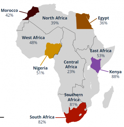 Estimated bank account penetration in Africa as of 2021