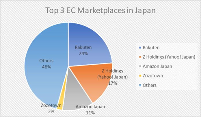 Japan: character business market size 2023