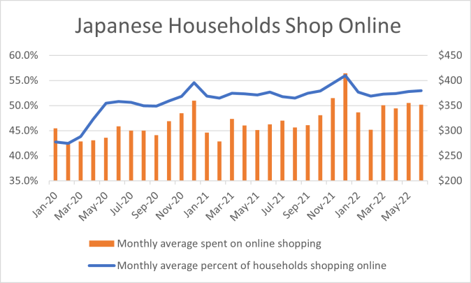 Japan: character business market size 2023