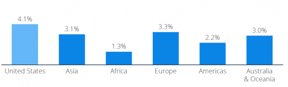 US digital spending as a share of consumer spending per capita in 2020