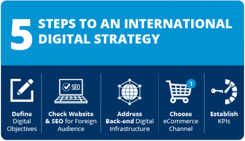 The Five Steps to An International Digital Strategy
