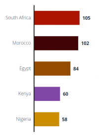 Number of online marketplaces in Africa as of 2019, by country 