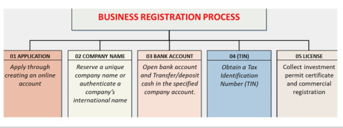Business registration 