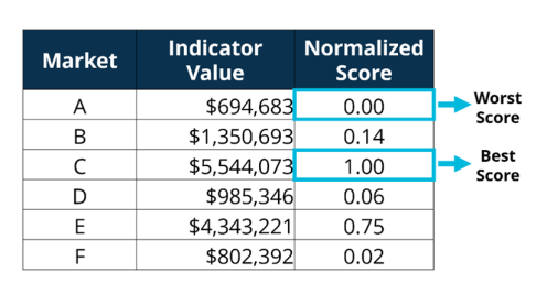 data normalization example